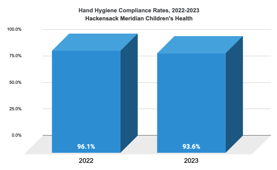 Hand Hygiene