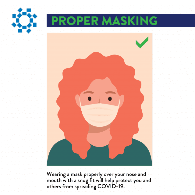 proper masking