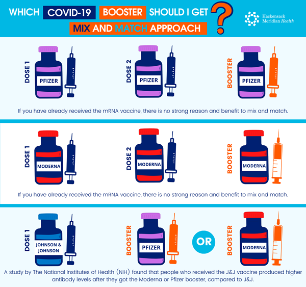 Booster Mix and Match Infographic