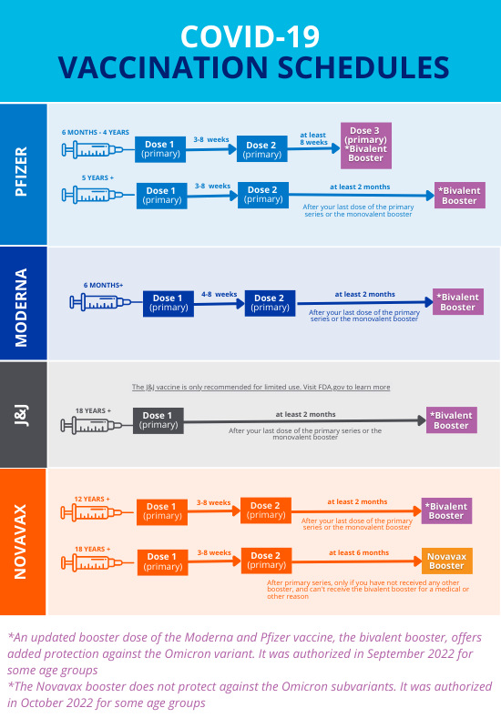 COVID Booster Timeline