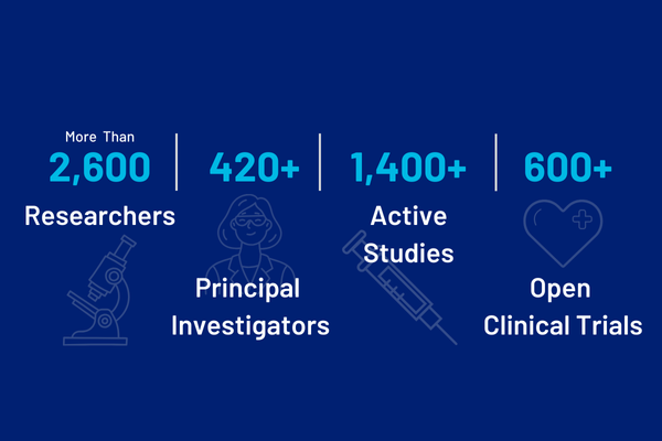 By the Numbers Info Graphic