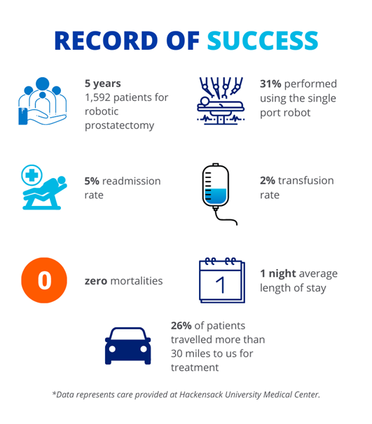 Prostate-Cancer-Success