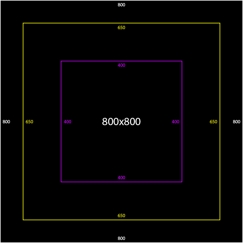 Image Dimensions Test